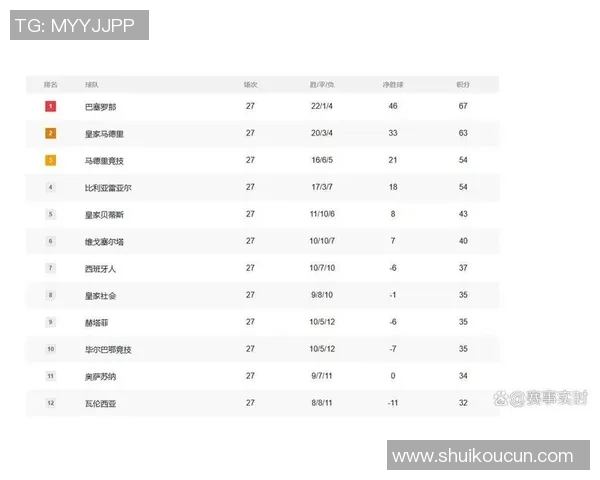 西甲联赛现在积分排名最新更新